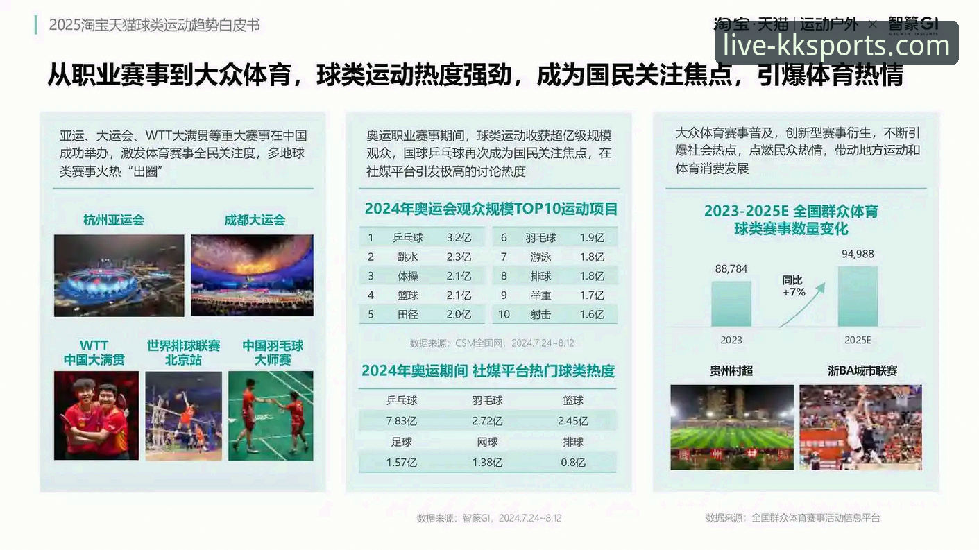 kk体育全球赛事iOS版 全球体育直播新格局:KK体育iOS版最新动态与行业趋势解析